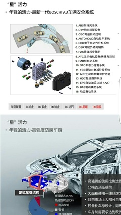 【图】星途的esp9.3是全系标配吗?