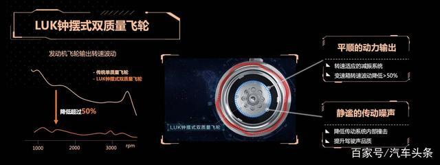 喊出"中国最强芯"的底气何在?解读星途2.0TGDI 发动机